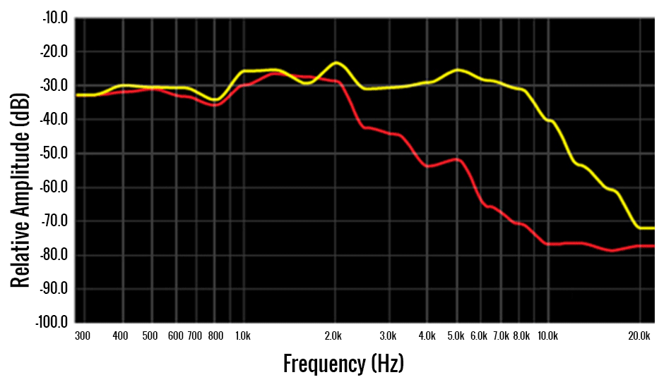 extend-tone-life-audio-chart-940x400.gif